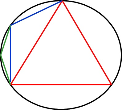 怎样计算圆周率1